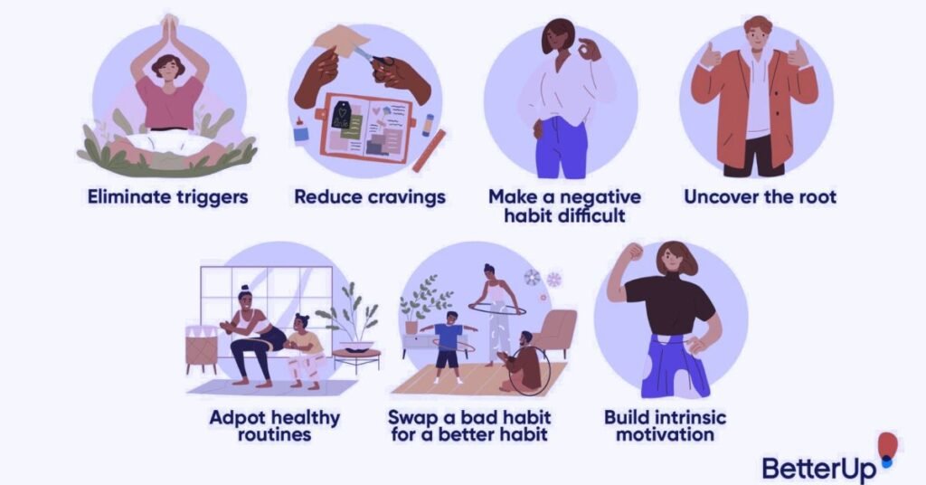 How to Develop Healthy Habits